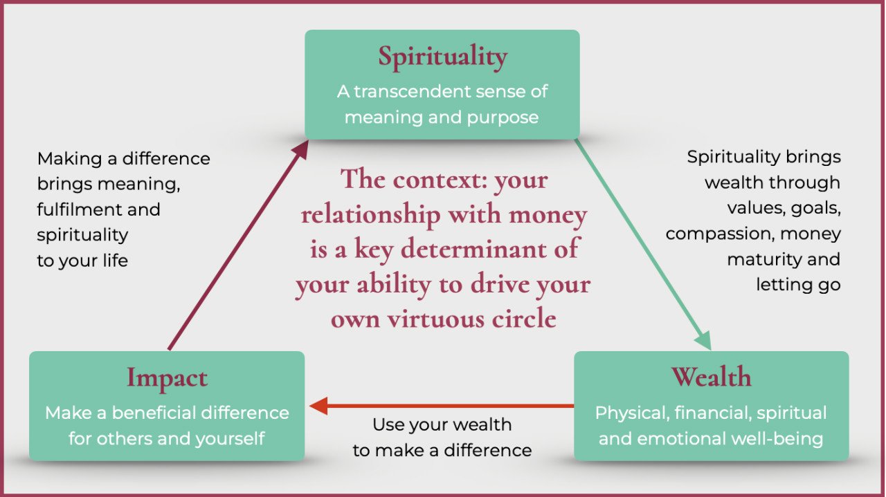 Virtuous circle 16x9 1280x720